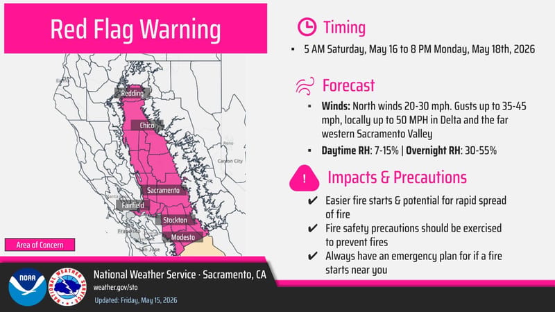 An alert infographic shared by the National Weather Service.