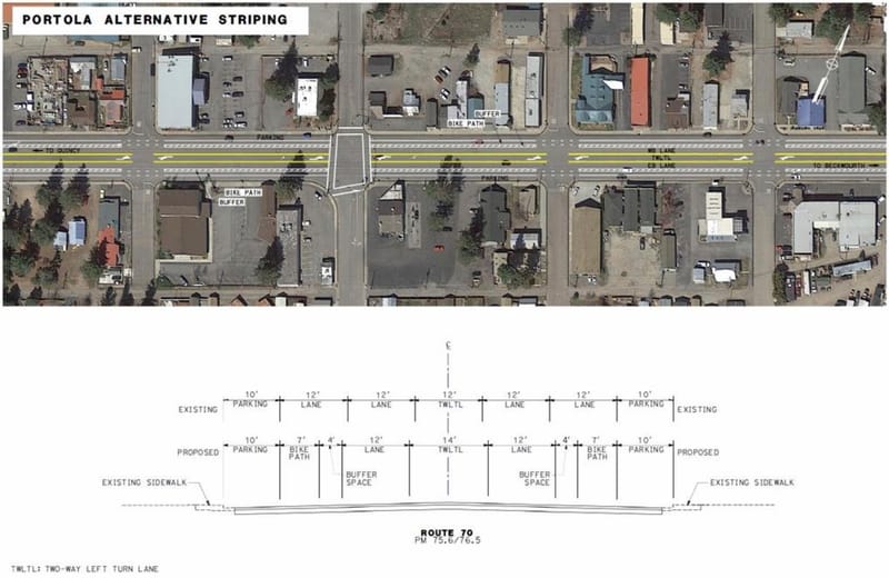 A cross-section of the roadway through Portola and the planned striping configuration.